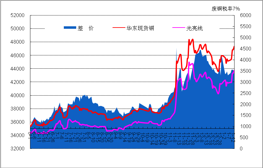 PG电子游戏